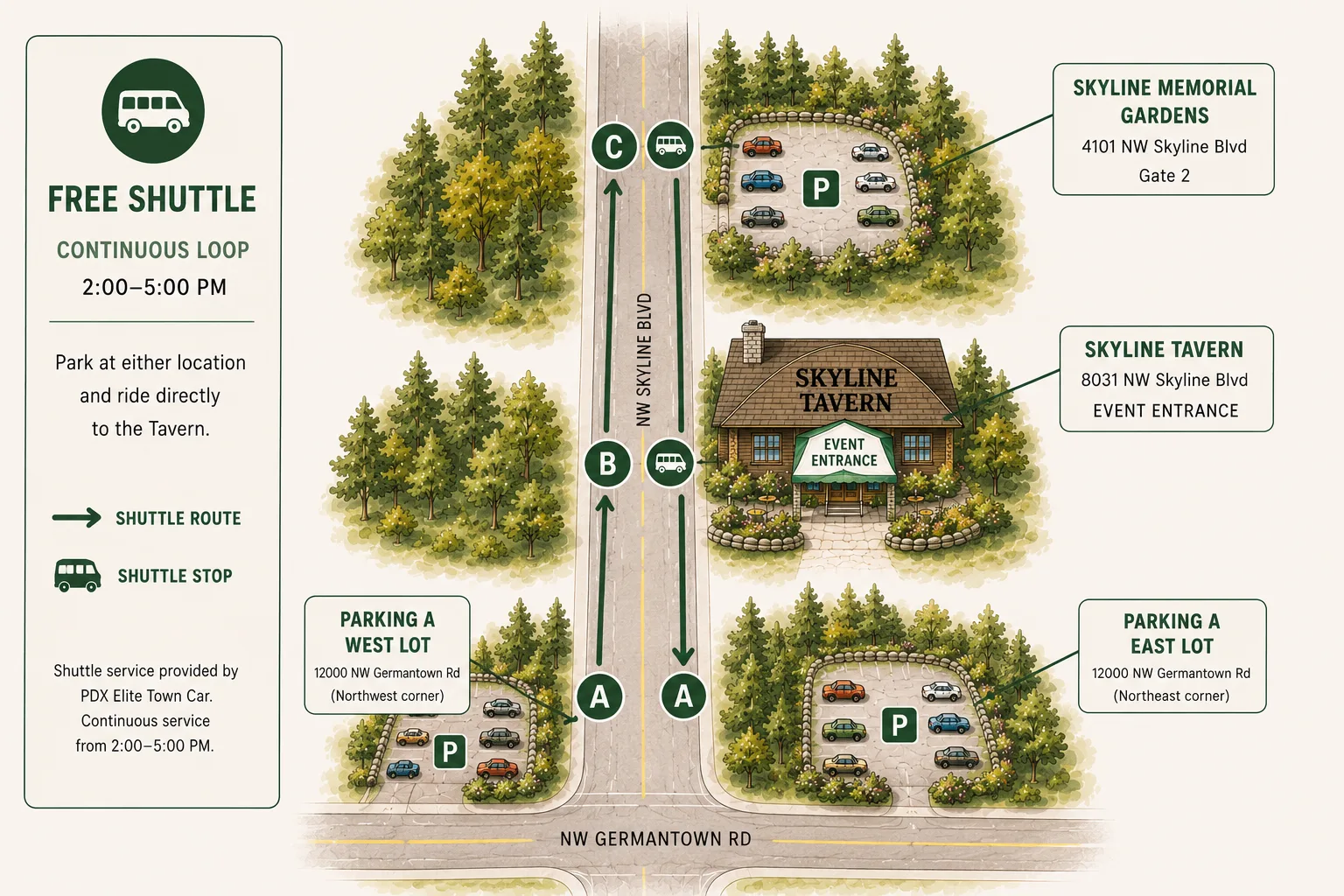 Illustrated map of the free shuttle loop along NW Skyline Blvd: stop A at the Germantown Road west and east lots, stop B at the Skyline Tavern event entrance, and stop C at Skyline Memorial Gardens Gate 2, running continuously 2:00 to 5:00 PM